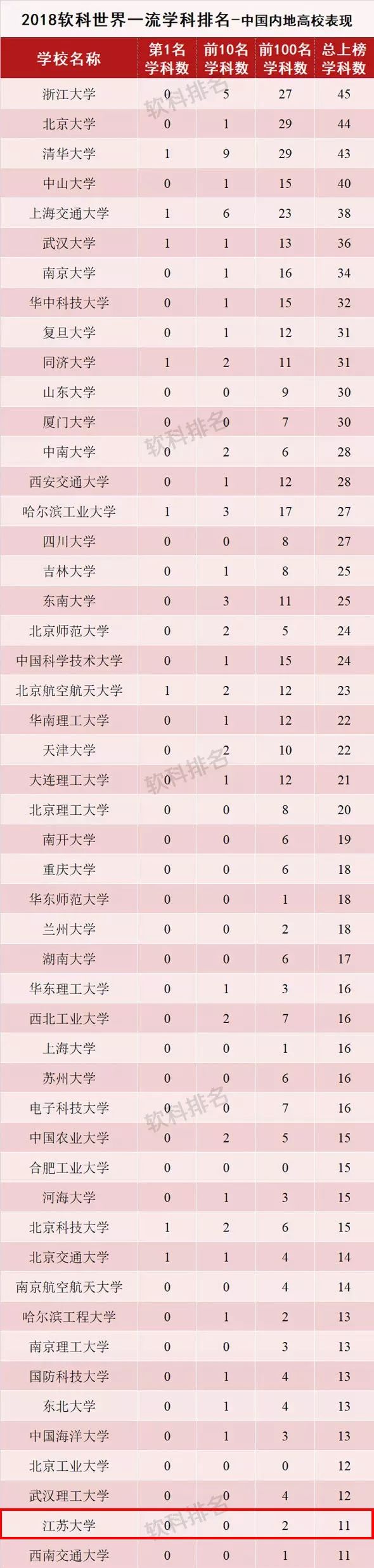 江苏大学专业排名_江苏排名大学专业有哪些_江苏排名大学专业一览表