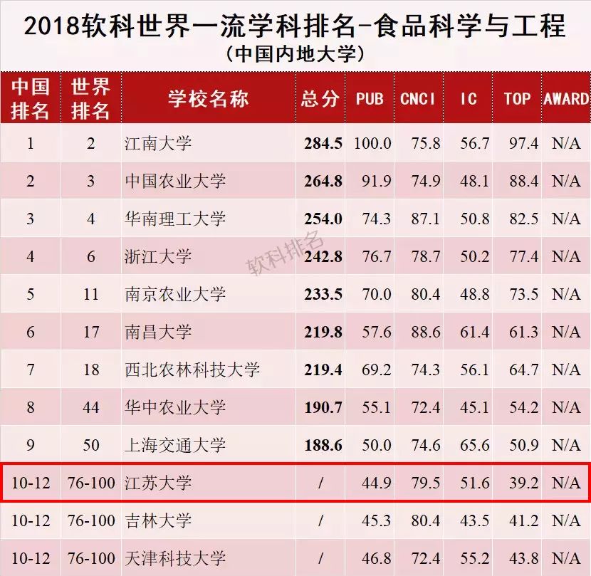 江蘇大學專業排名_江蘇排名大學專業一覽表_江蘇排名大學專業有哪些