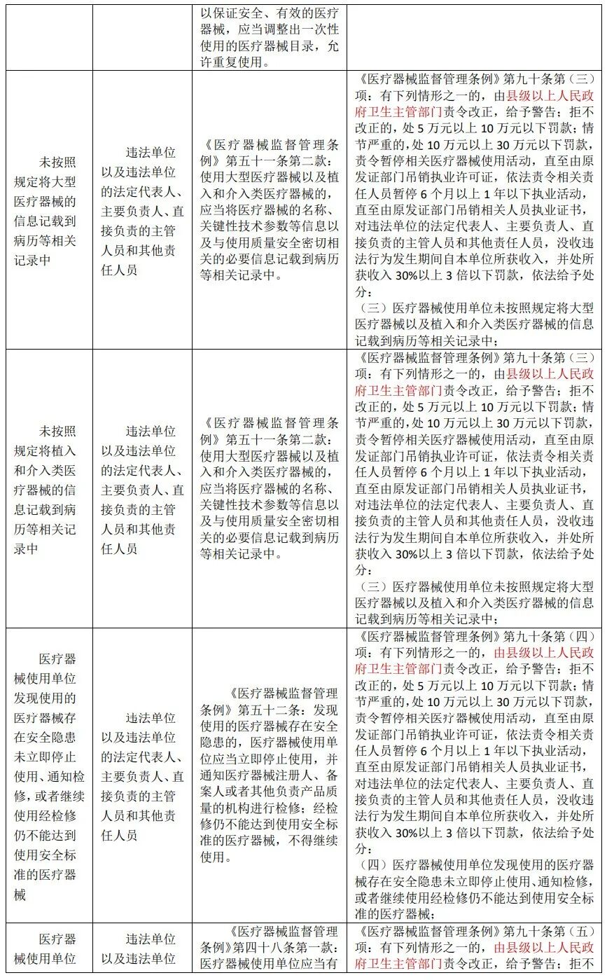 医疗器械为什么要监管医疗器械监管要点_https://www.jmylbn.com_新闻资讯_第17张