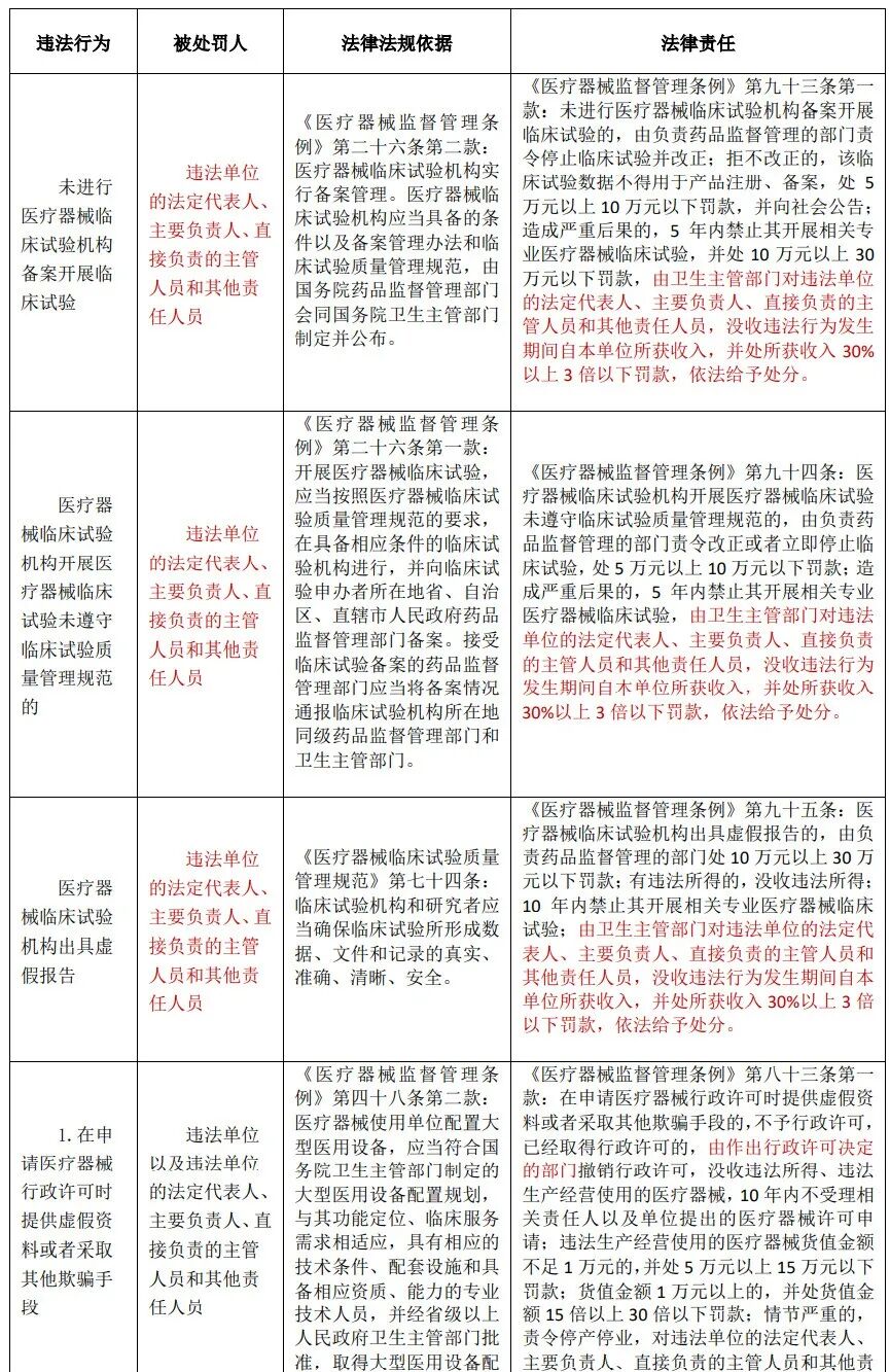 医疗器械为什么要监管医疗器械监管要点_https://www.jmylbn.com_新闻资讯_第13张