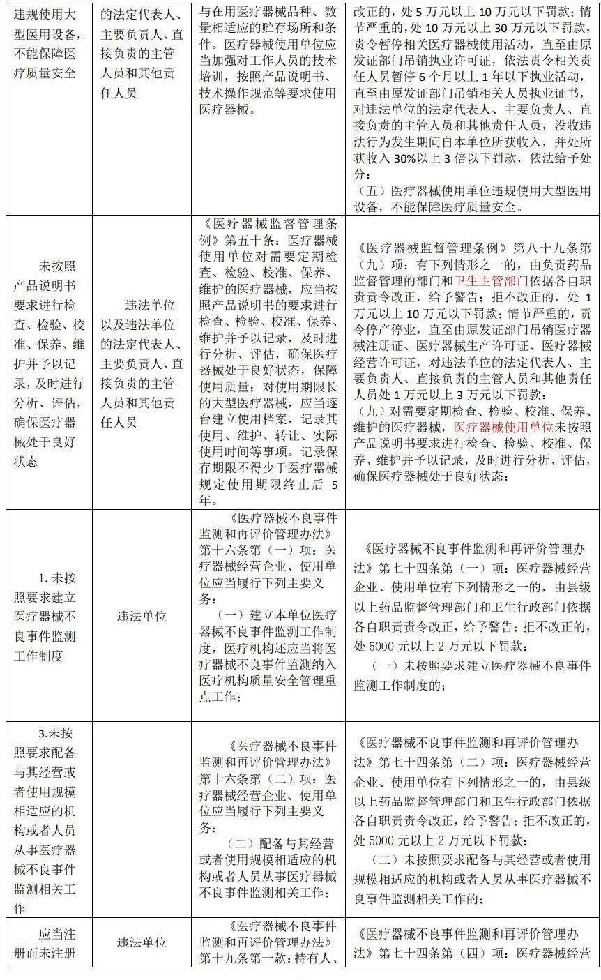 医疗器械为什么要监管医疗器械监管要点_https://www.jmylbn.com_新闻资讯_第18张