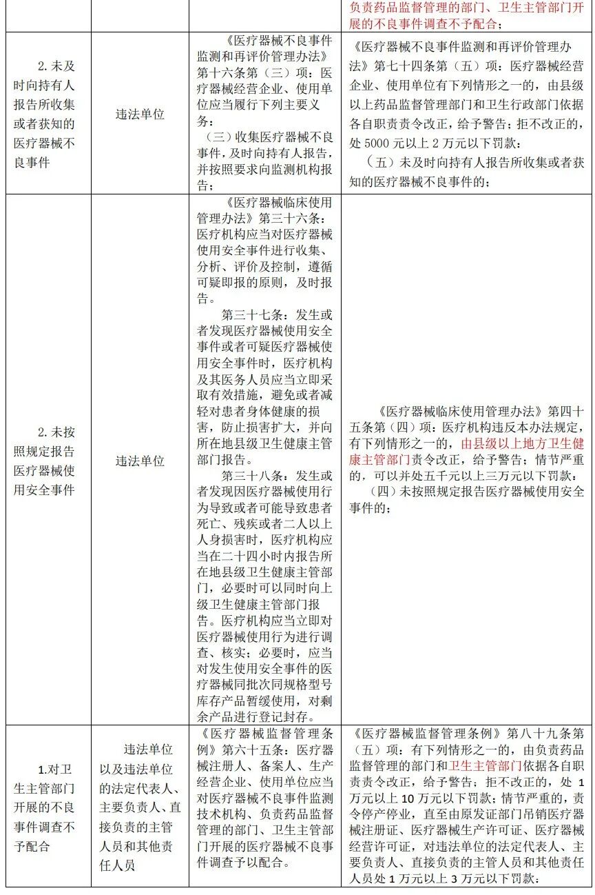 医疗器械为什么要监管医疗器械监管要点_https://www.jmylbn.com_新闻资讯_第20张