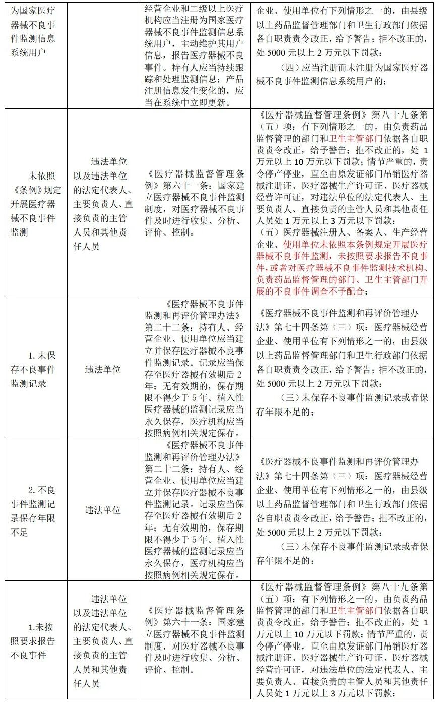 医疗器械为什么要监管医疗器械监管要点_https://www.jmylbn.com_新闻资讯_第19张