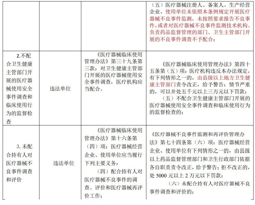医疗器械为什么要监管医疗器械监管要点_https://www.jmylbn.com_新闻资讯_第21张