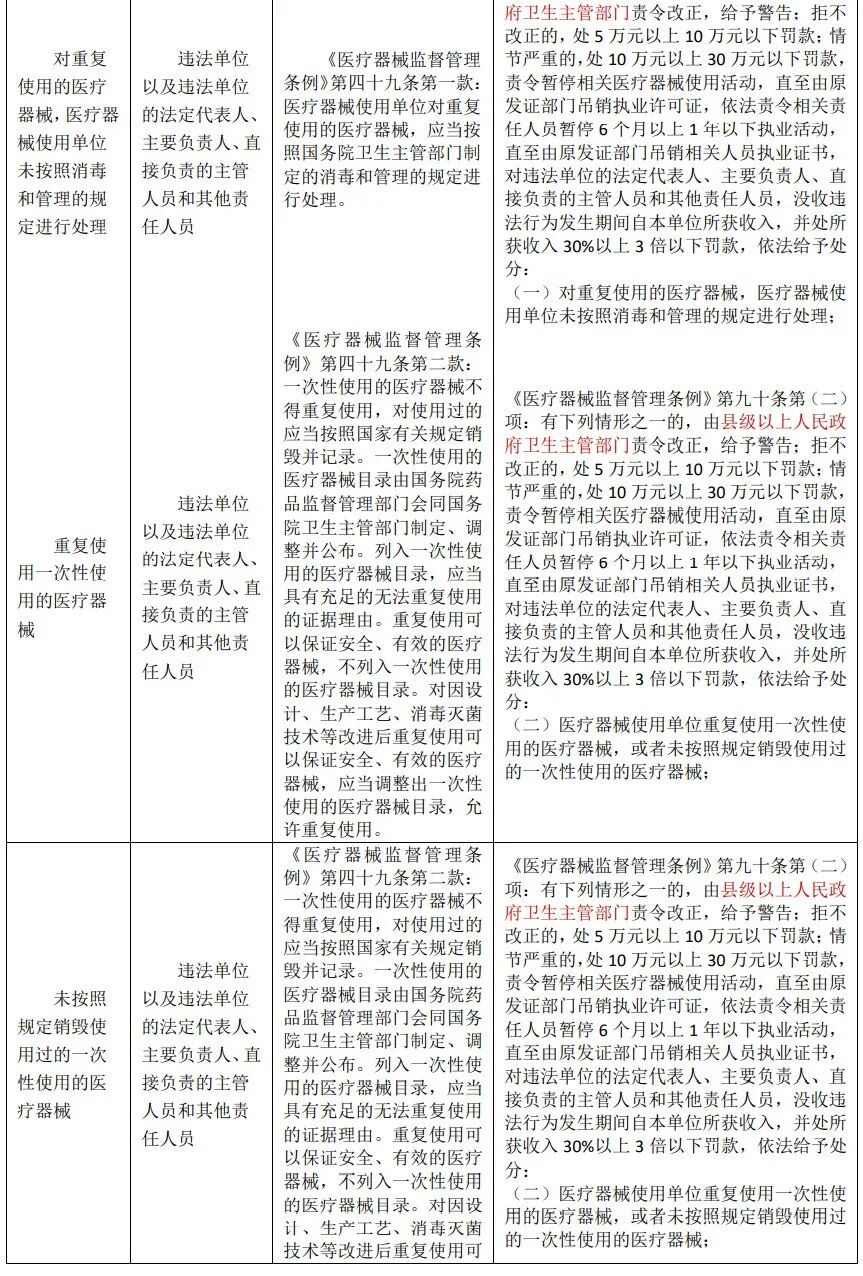 医疗器械为什么要监管医疗器械监管要点_https://www.jmylbn.com_新闻资讯_第16张