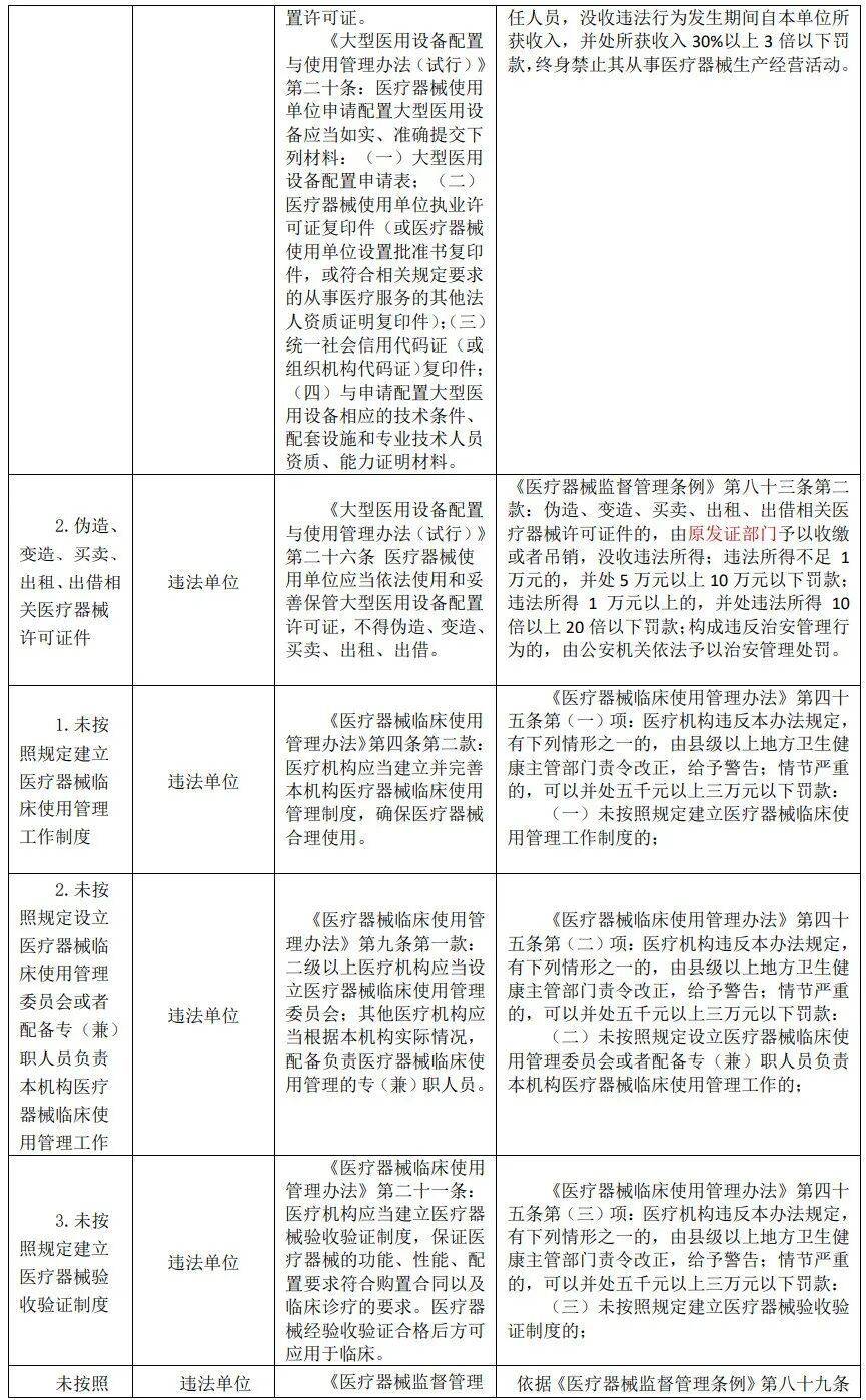 医疗器械为什么要监管医疗器械监管要点_https://www.jmylbn.com_新闻资讯_第14张