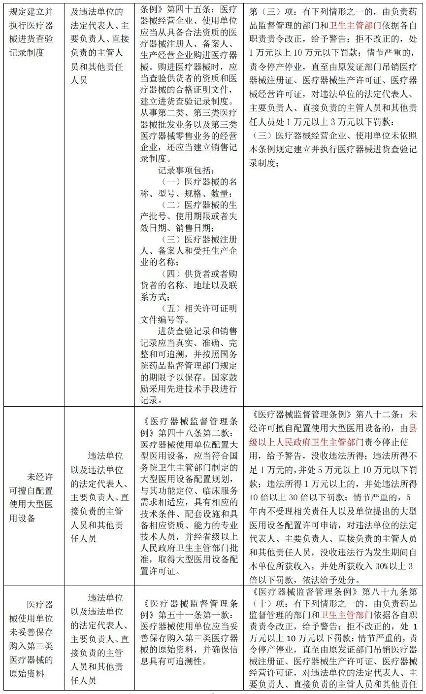 医疗器械为什么要监管医疗器械监管要点_https://www.jmylbn.com_新闻资讯_第15张