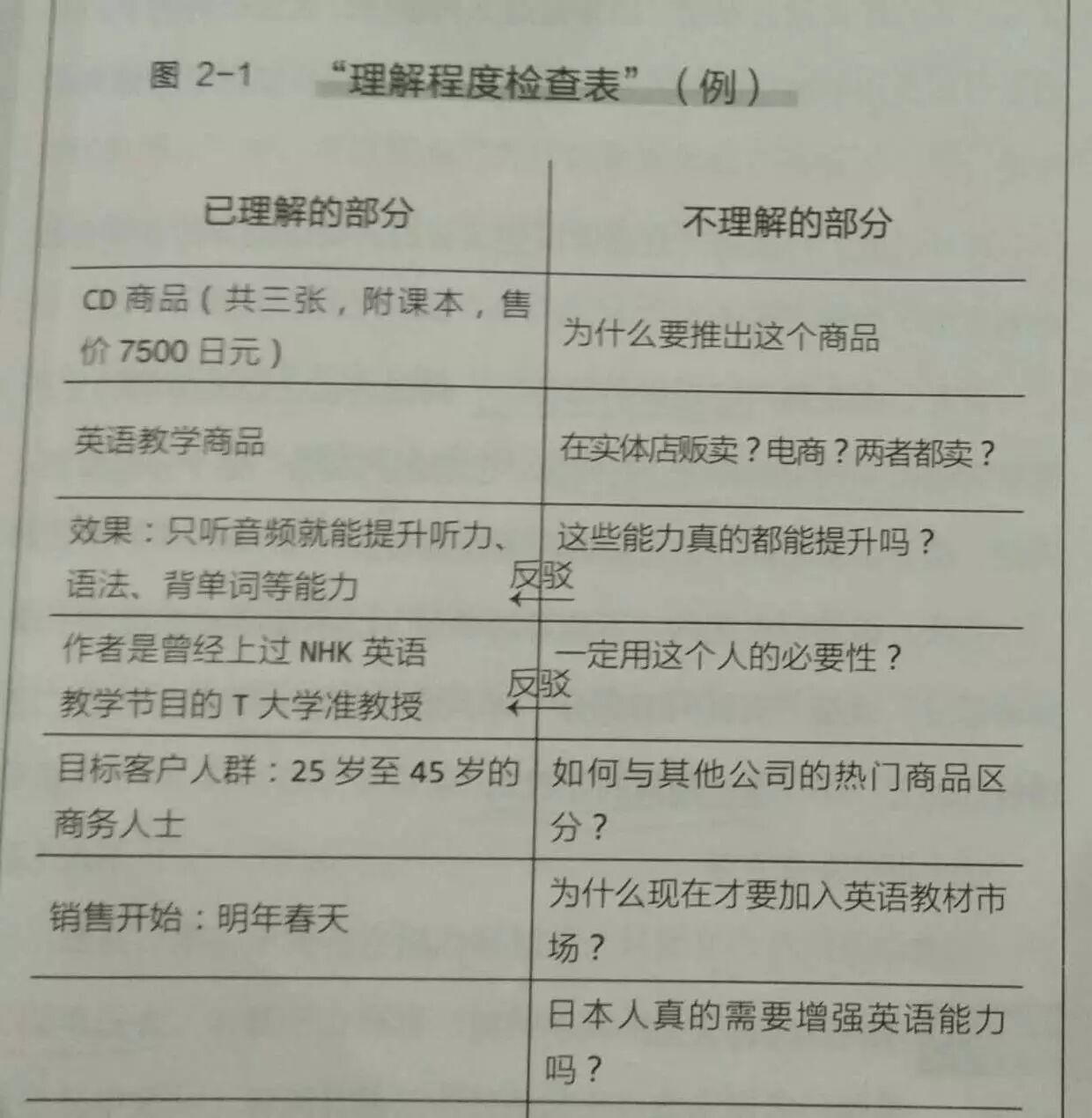 5w1h助你培養獨立思考能力丨自我管理 拆書幫 微文庫