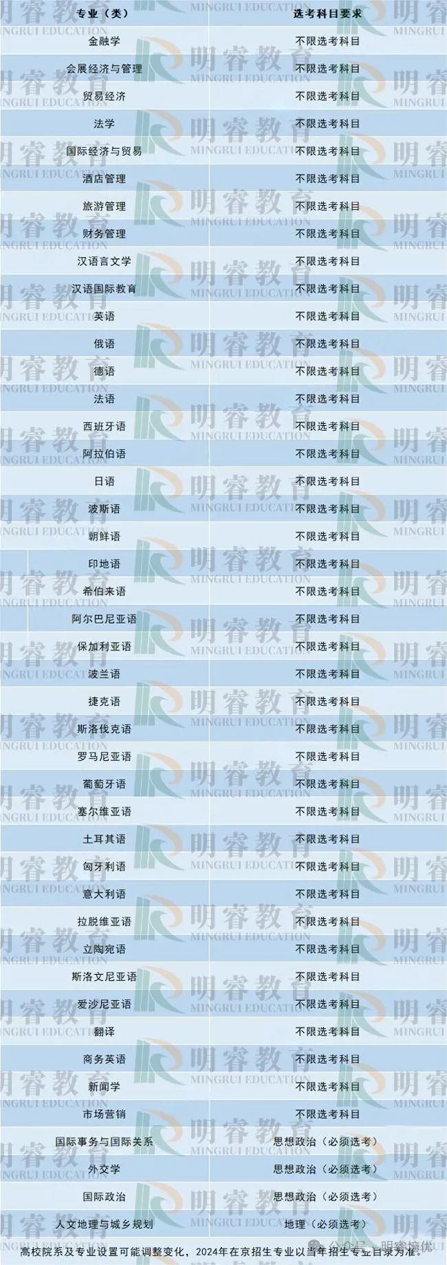 四川的大学收分线_2023年四川外国语大学录取分数线(2023-2024各专业最低录取分数线)_四川境内大学录取分数线