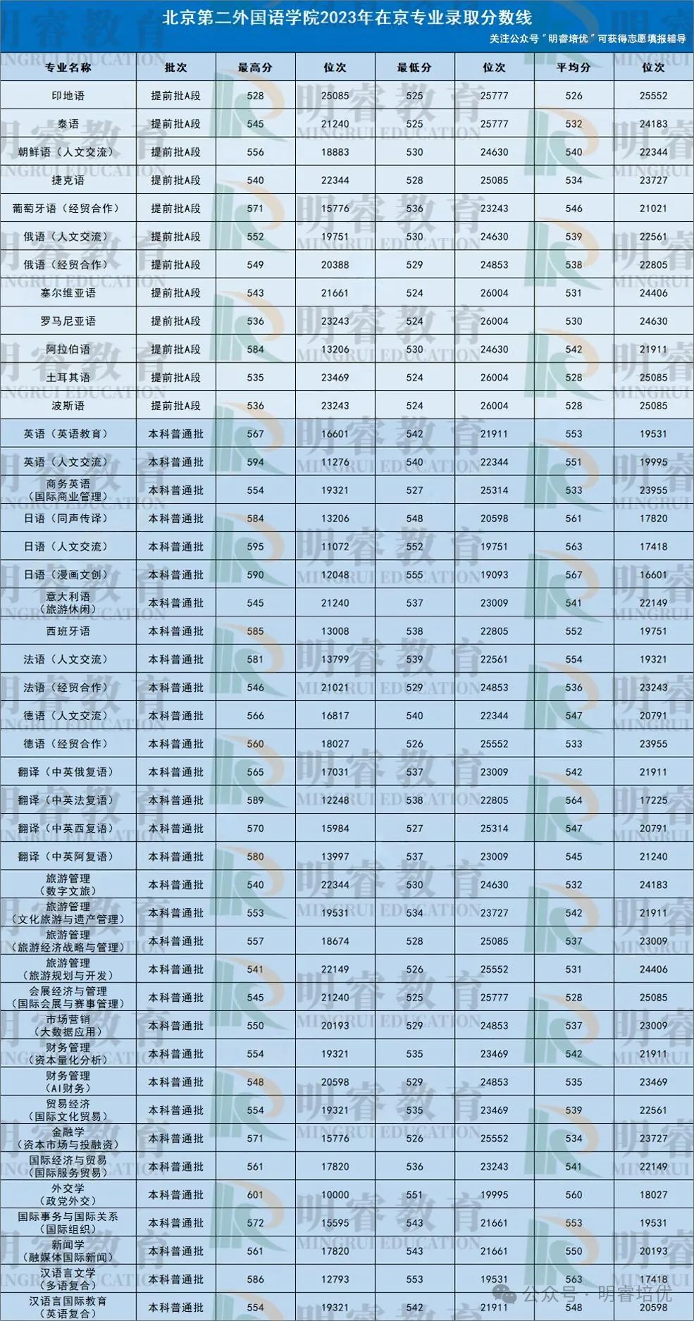 四川境内大学录取分数线_2023年四川外国语大学录取分数线(2023-2024各专业最低录取分数线)_四川的大学收分线