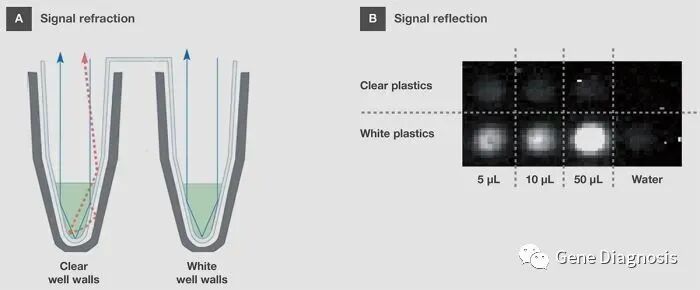 qPCR的管盖和封膜