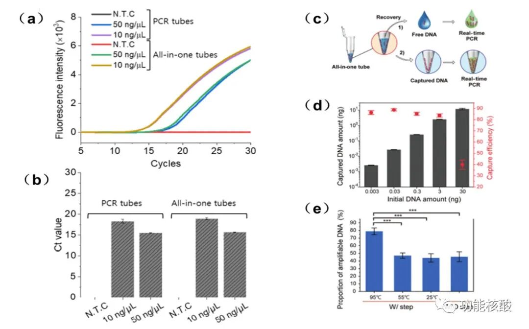pcr管是什么Younseong Song：实时检测传染病原体的一体式DNA提取管_https://www.jmylbn.com_新闻资讯_第5张