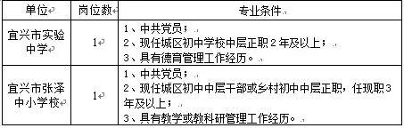 宜兴教育信息网_宜兴教育网信息中心招聘_宜兴教育网官网