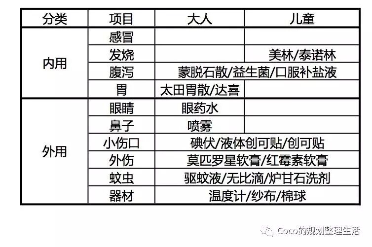 崔玉涛退烧药推荐_“退烧药”_退烧药剂量图崔玉涛