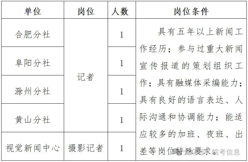 安徽日报报业集团（安徽日报社）2024年公开选聘地方分社记者和摄影记者公告