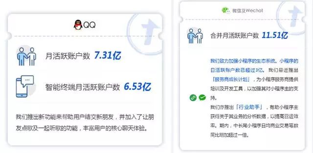 “直播3小时,带货28.7万”,为何纷纷入局腾讯直播? “直播3小时,带货28.7万”,为何纷纷入局腾讯直播?