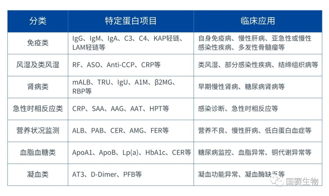 什么是特定蛋白特定蛋白分析仪究竟是什么？读完这篇，你就知道_https://www.jmylbn.com_新闻资讯_第2张