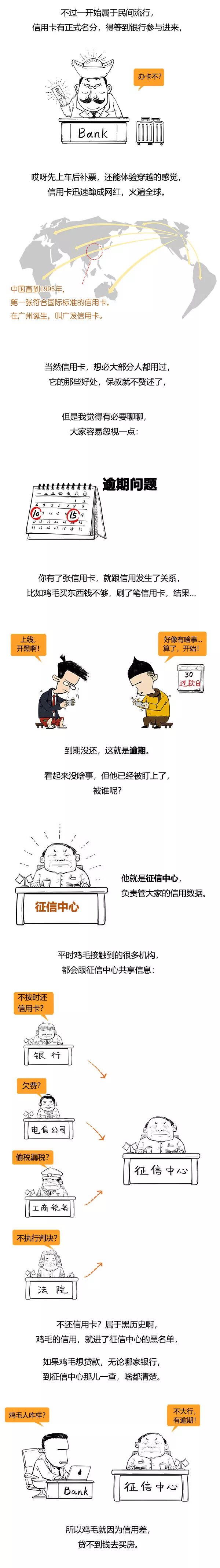 信用卡的秘密你懂么？