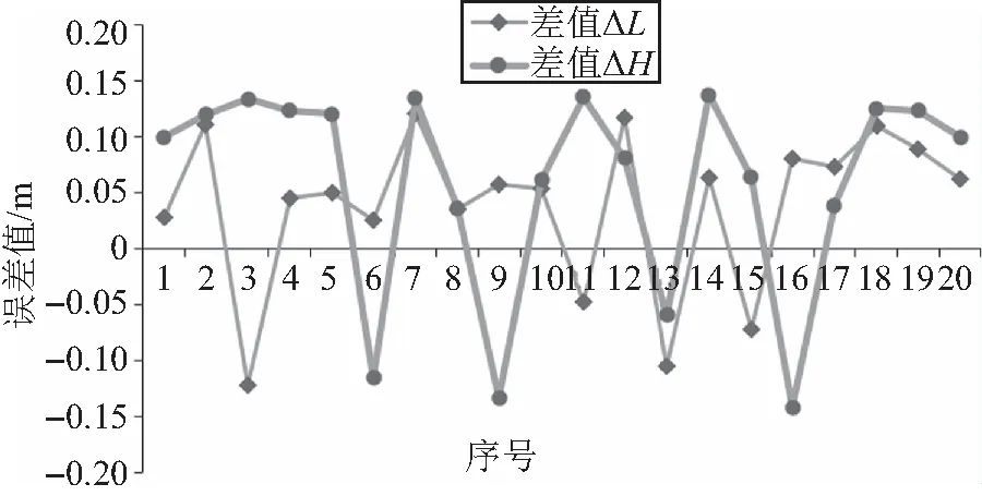 机载LiDAR与倾斜摄影测量在地质灾害中的应用的图9