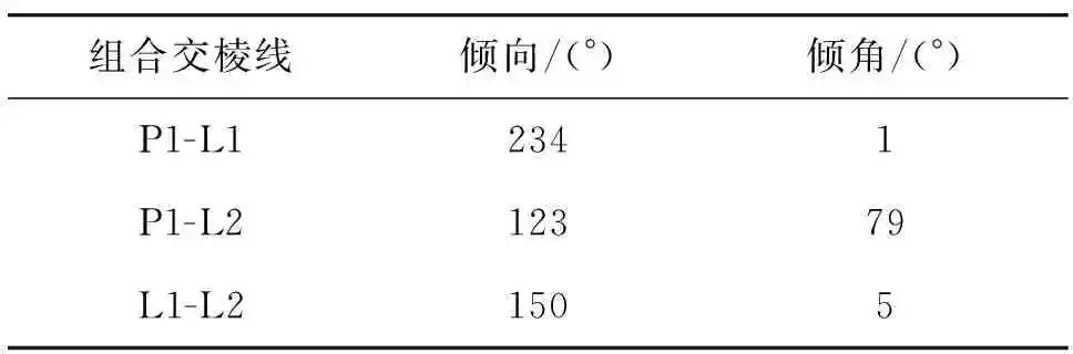 机载LiDAR与倾斜摄影测量在地质灾害中的应用的图12