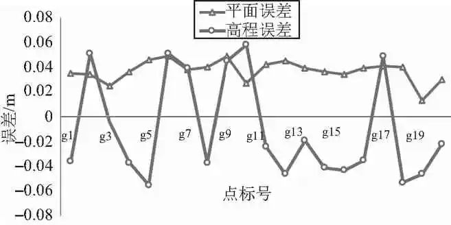机载LiDAR与倾斜摄影测量在地质灾害中的应用的图8