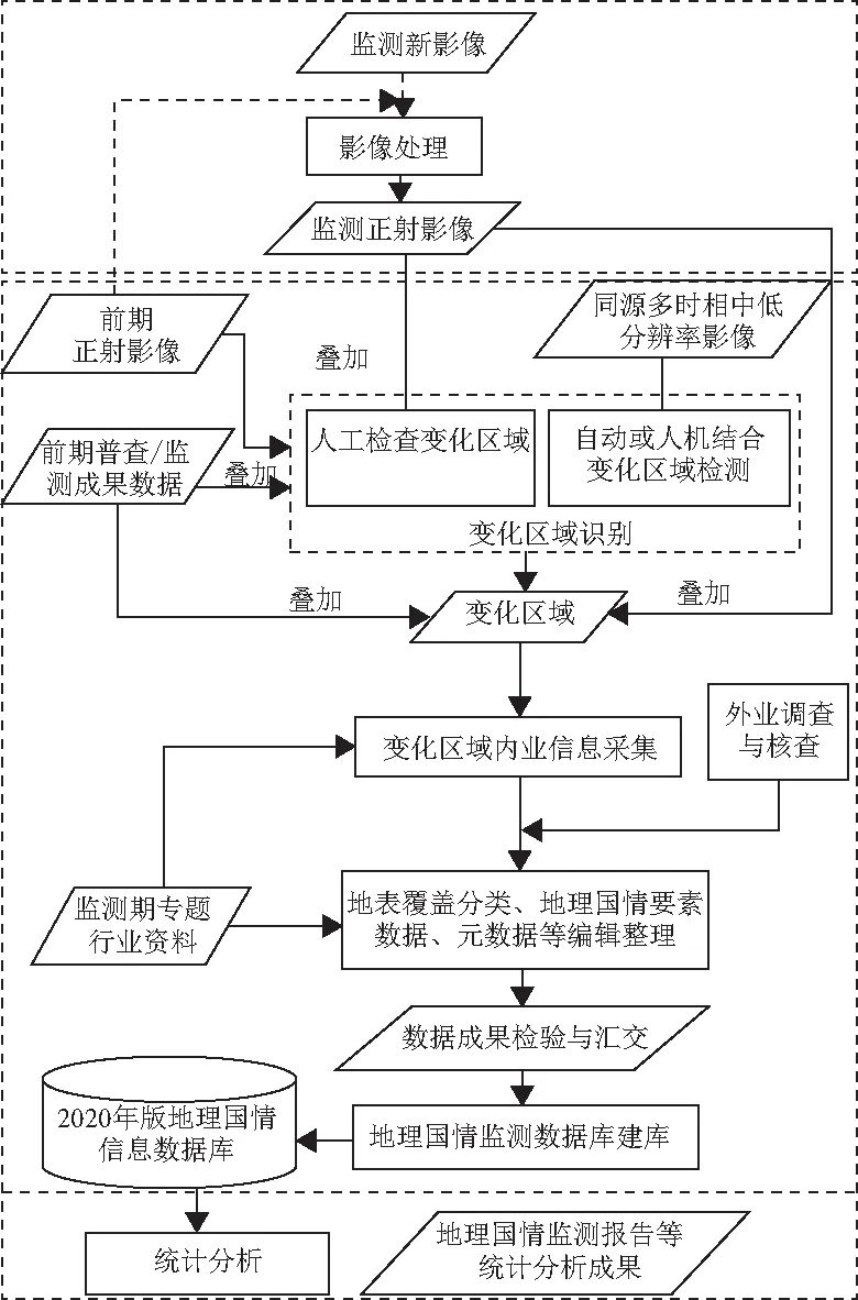 北京市地理国情常态化监测的图2