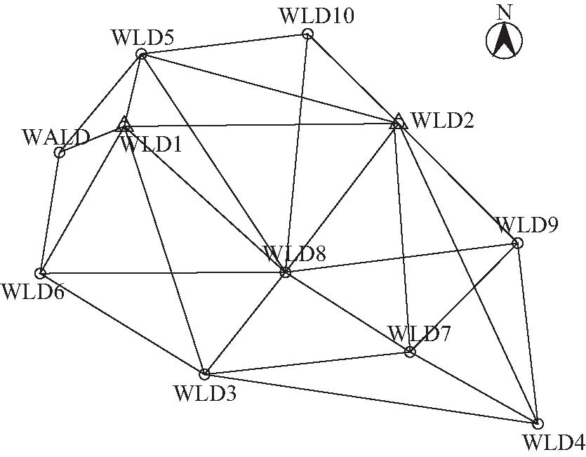 海岛GNSS控制网布设中CORS站的应用的图3