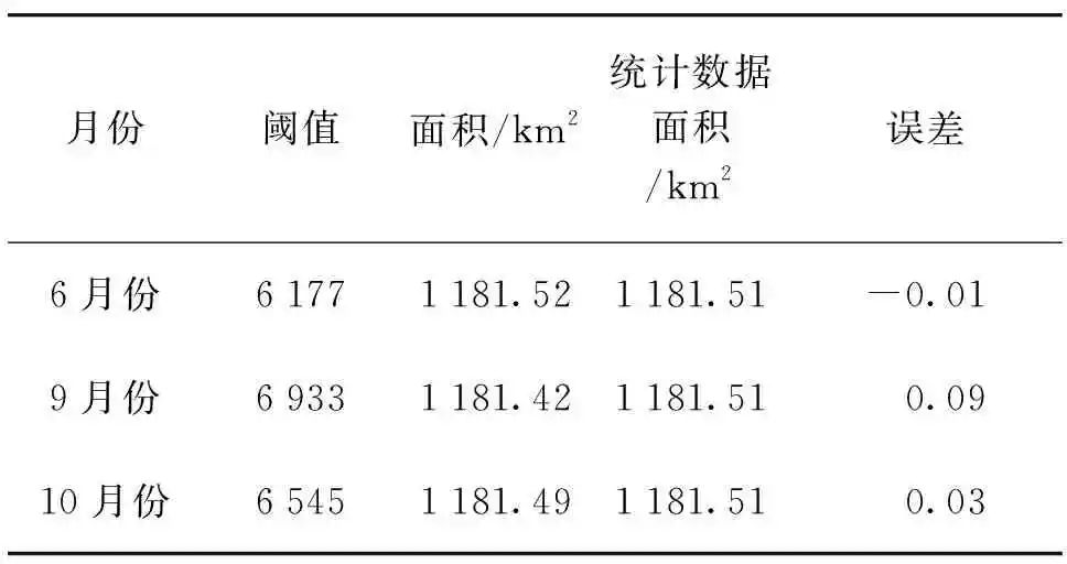 珞珈一号卫星夜光数据的郑州建成区识别与分析的图5