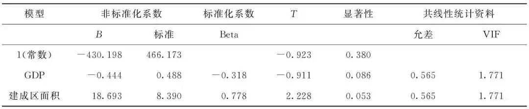 珞珈一号卫星夜光数据的郑州建成区识别与分析的图24