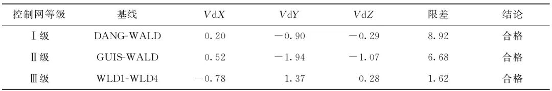 海岛GNSS控制网布设中CORS站的应用的图5