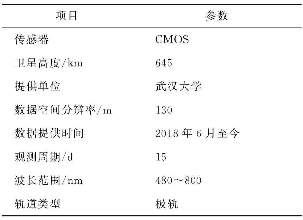 珞珈一号卫星夜光数据的郑州建成区识别与分析的图1