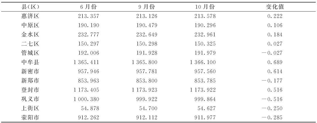 珞珈一号卫星夜光数据的郑州建成区识别与分析的图21