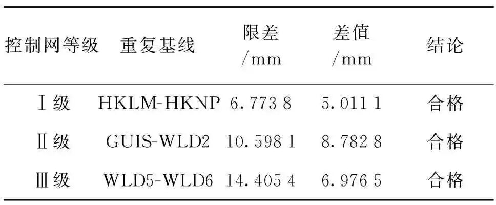 海岛GNSS控制网布设中CORS站的应用的图4