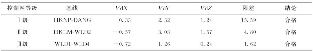 海岛GNSS控制网布设中CORS站的应用的图6