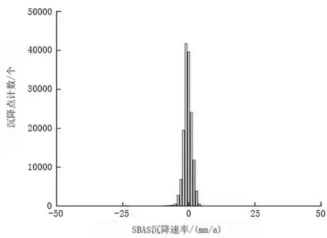 SBAS-InSAR技术的广州市地面沉降监测的图6