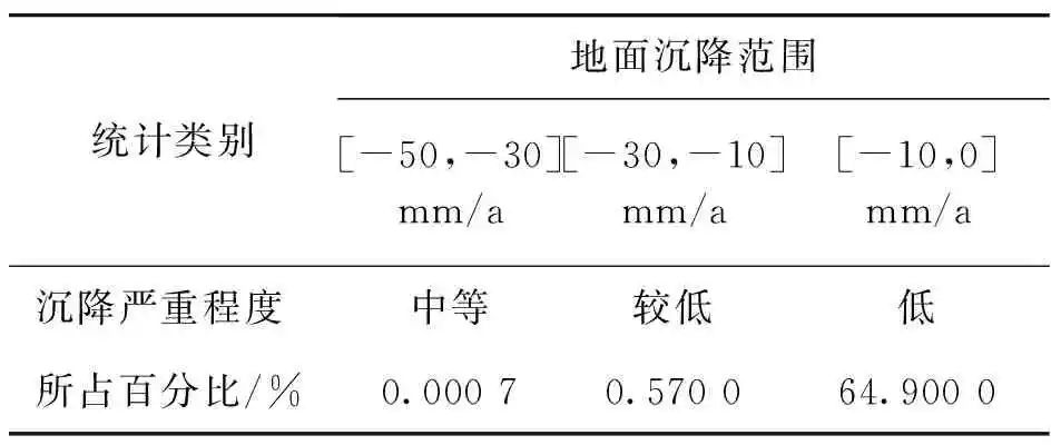 SBAS-InSAR技术的广州市地面沉降监测的图7