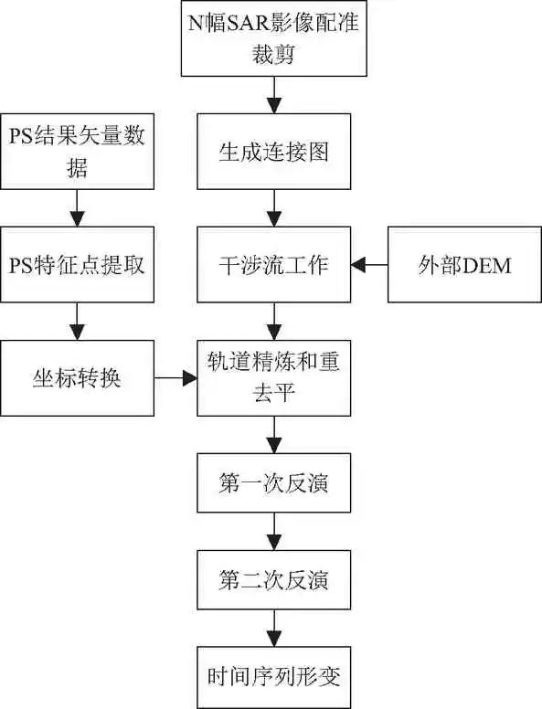 SBAS-InSAR技术的广州市地面沉降监测的图4