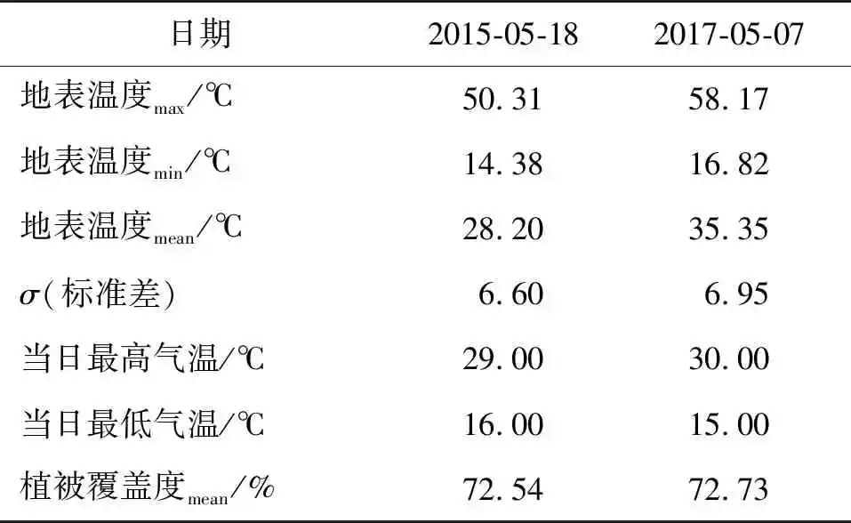 北京市热岛效应问题，Landsat8数据分析与绿地的关系的图15