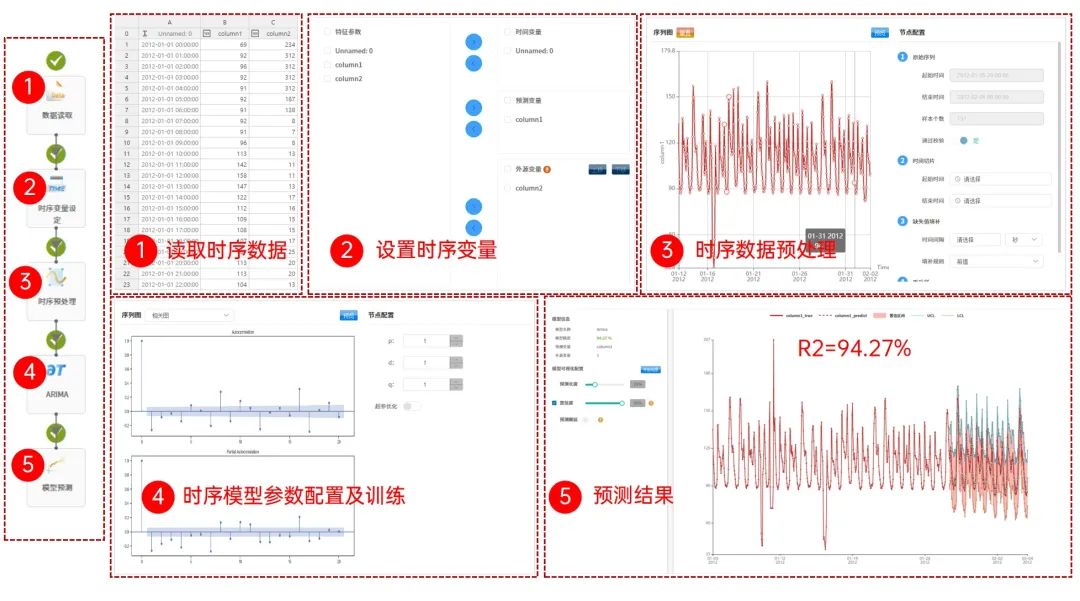 【技术】天洑数据建模实施案例集锦（4） - 用户用电量时序预测的图3