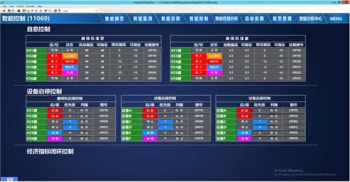 【技術(shù)】天洑數(shù)據(jù)建模實(shí)施案例集錦（1）- 電廠脫硝系統(tǒng)的優(yōu)化控制的圖3