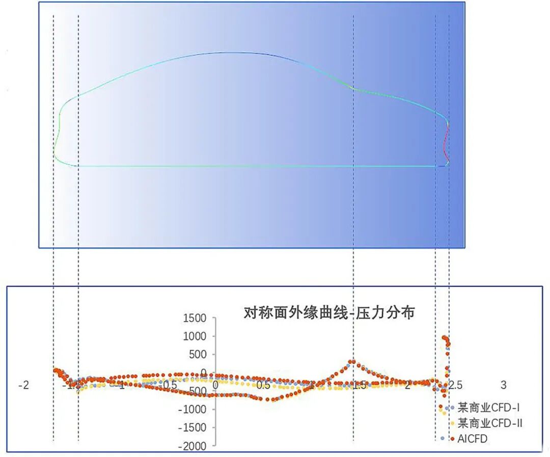 【技术】AICFD助力汽车空气动力学设计的图13