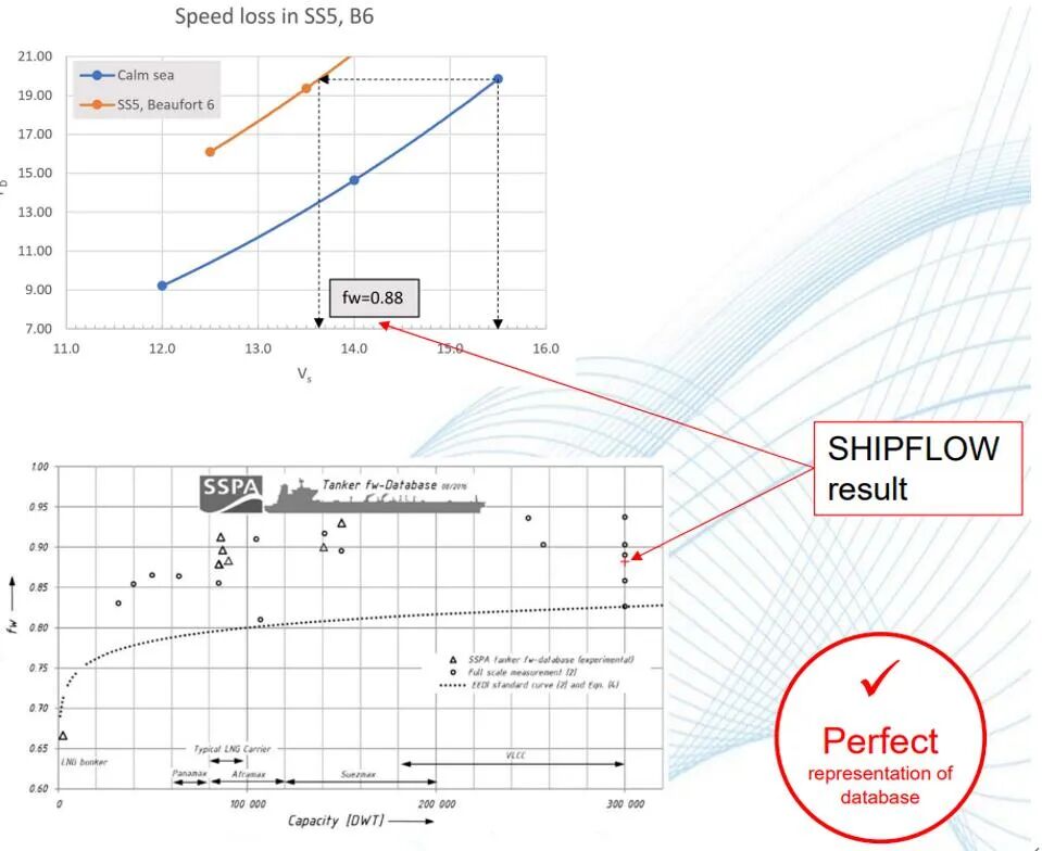 Shipflow 7.0 版本重磅發布的圖21