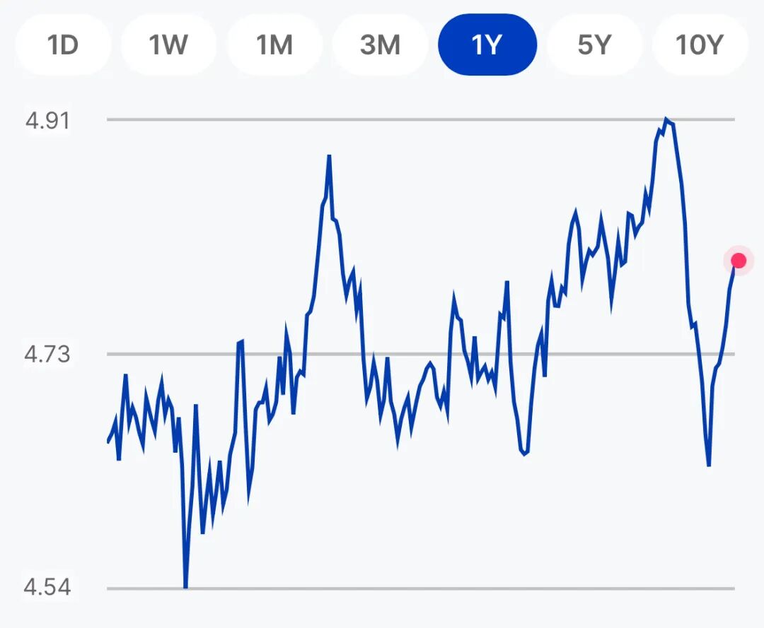 突发！澳洲银行集体大幅降息！澳币兑人民币刚破这个数！！