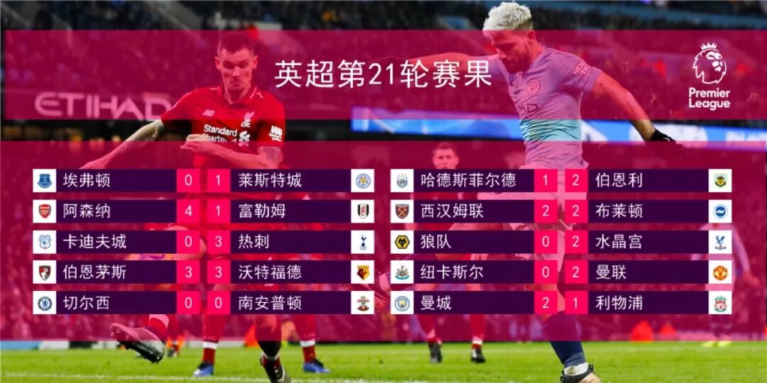 



世上最遥远的距离，是门线上的那1.12厘米 | 英超第21轮
