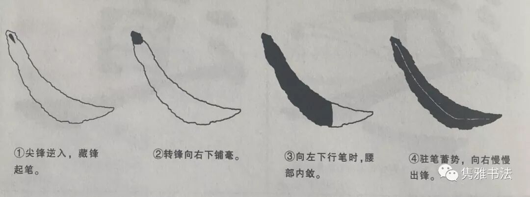 隶书 曹全碑 中 捺 画的写法 隽雅书法 微信公众号文章阅读 Wemp