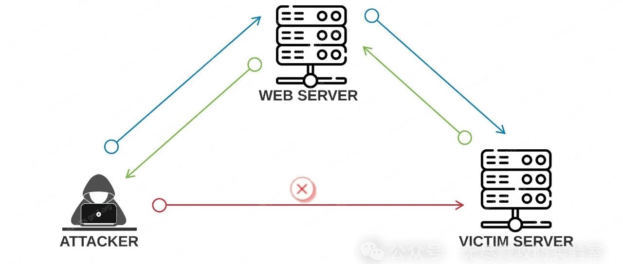 Example Image
