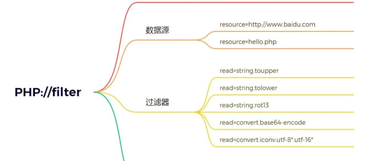 Example Image