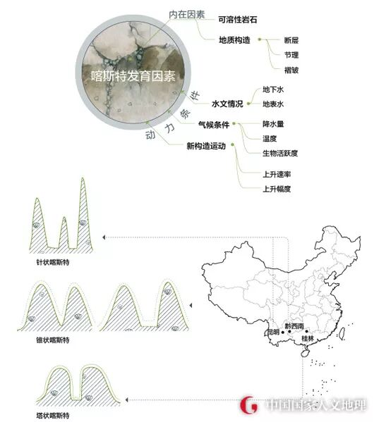 喀斯特溶洞分布_喀斯特地貌主要分布在我国哪些地区_世界地震主要分布地区