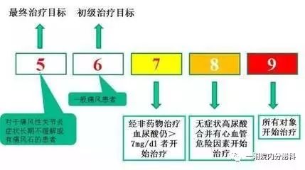 4.20高尿酸日，如何預防痛風？ 健康 第6張