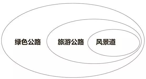 余青教授：国家旅游风景道标准体系深度解读